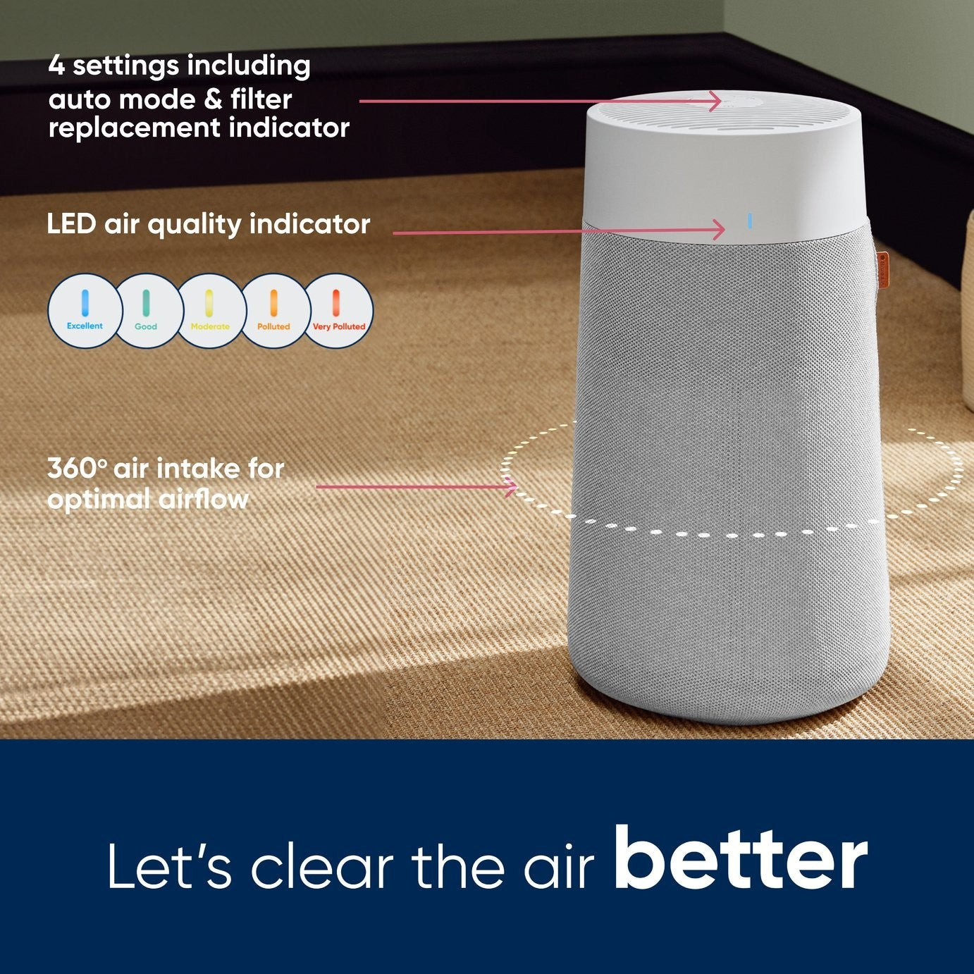 Blueair Blue 3250i Air Purifier