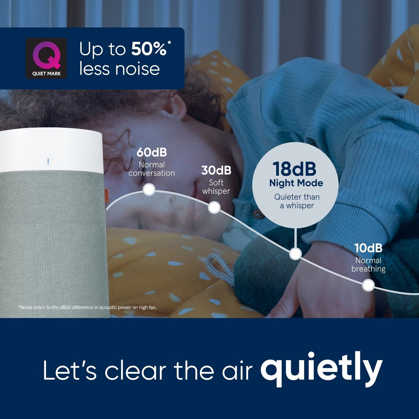 Blueair Blue 3250i Air Purifier