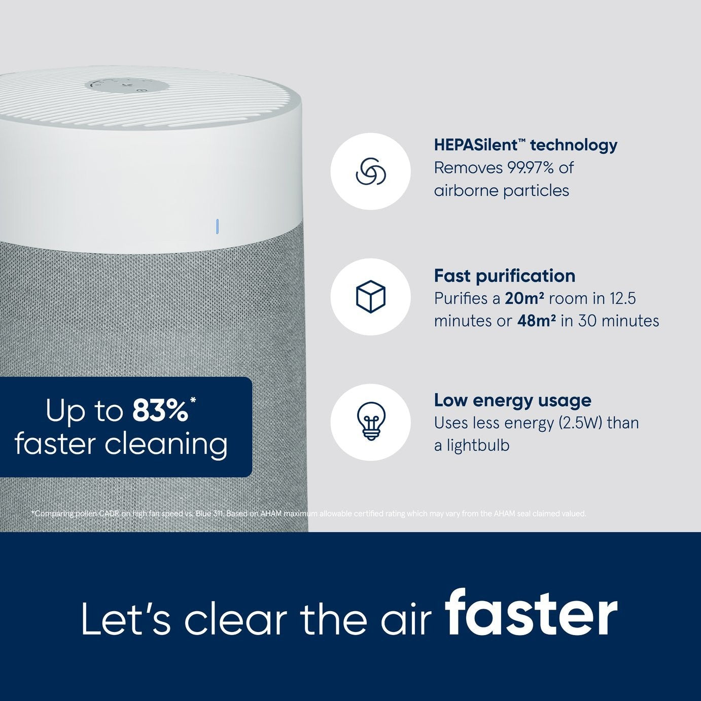 Blueair Blue 3250i Air Purifier