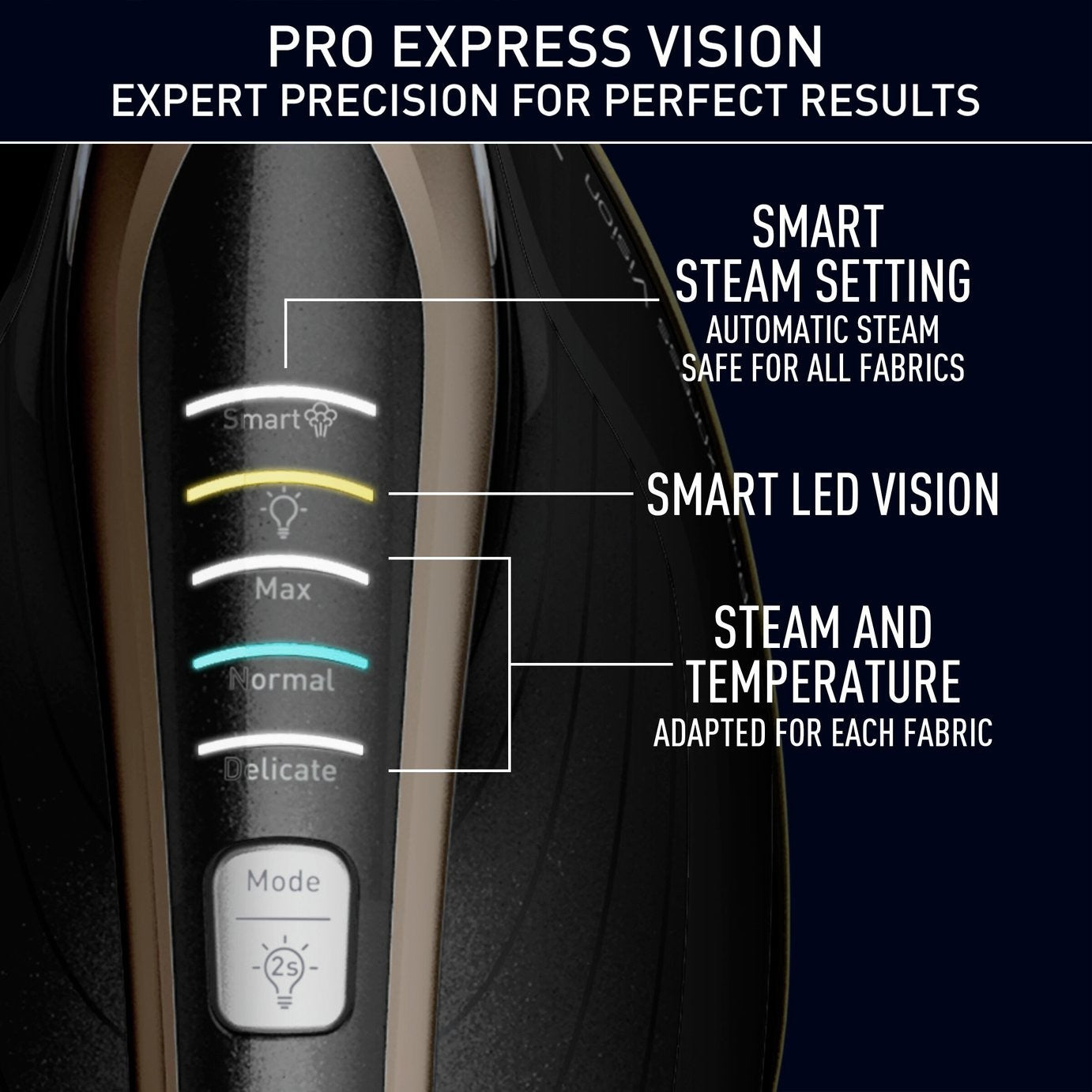 Tefal GV9820G0 Pro Express Vision Steam Generator Iron