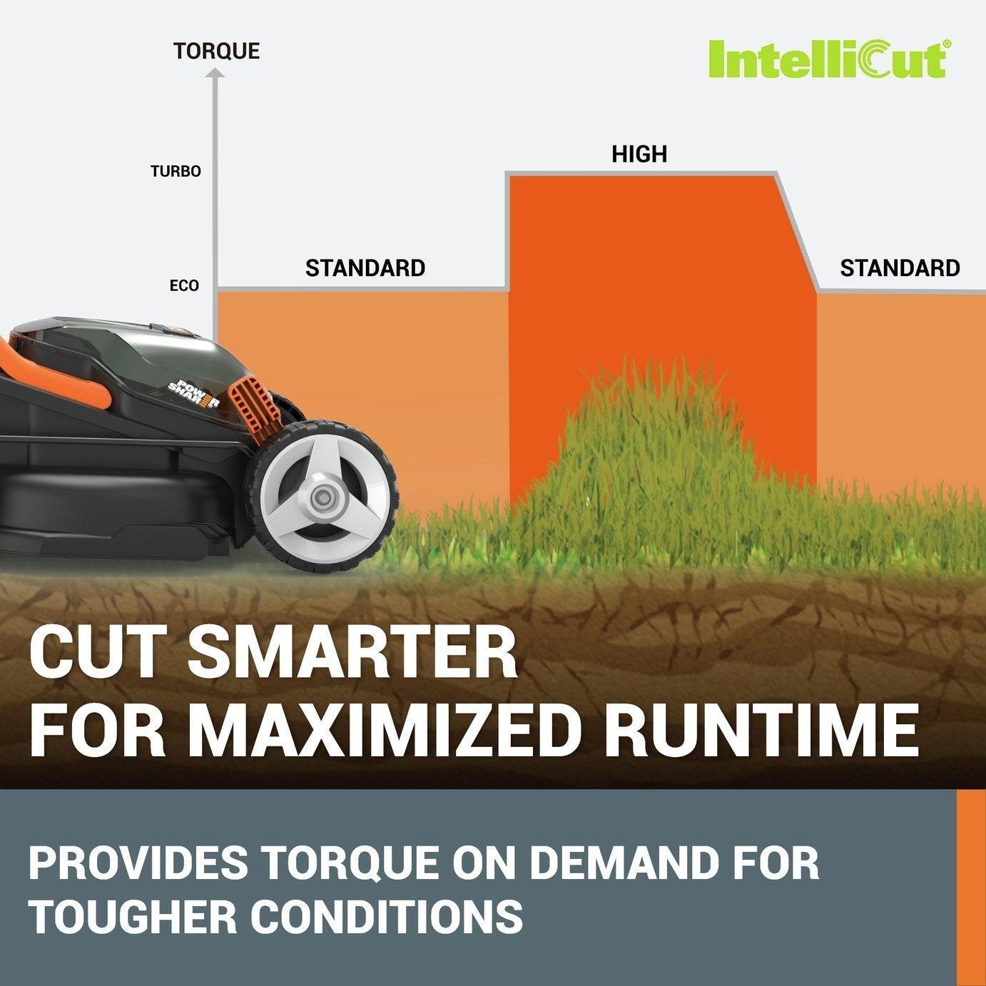 Worx Cordless 34cm Rotary Lawnmower and 25cm Grass Trimmer