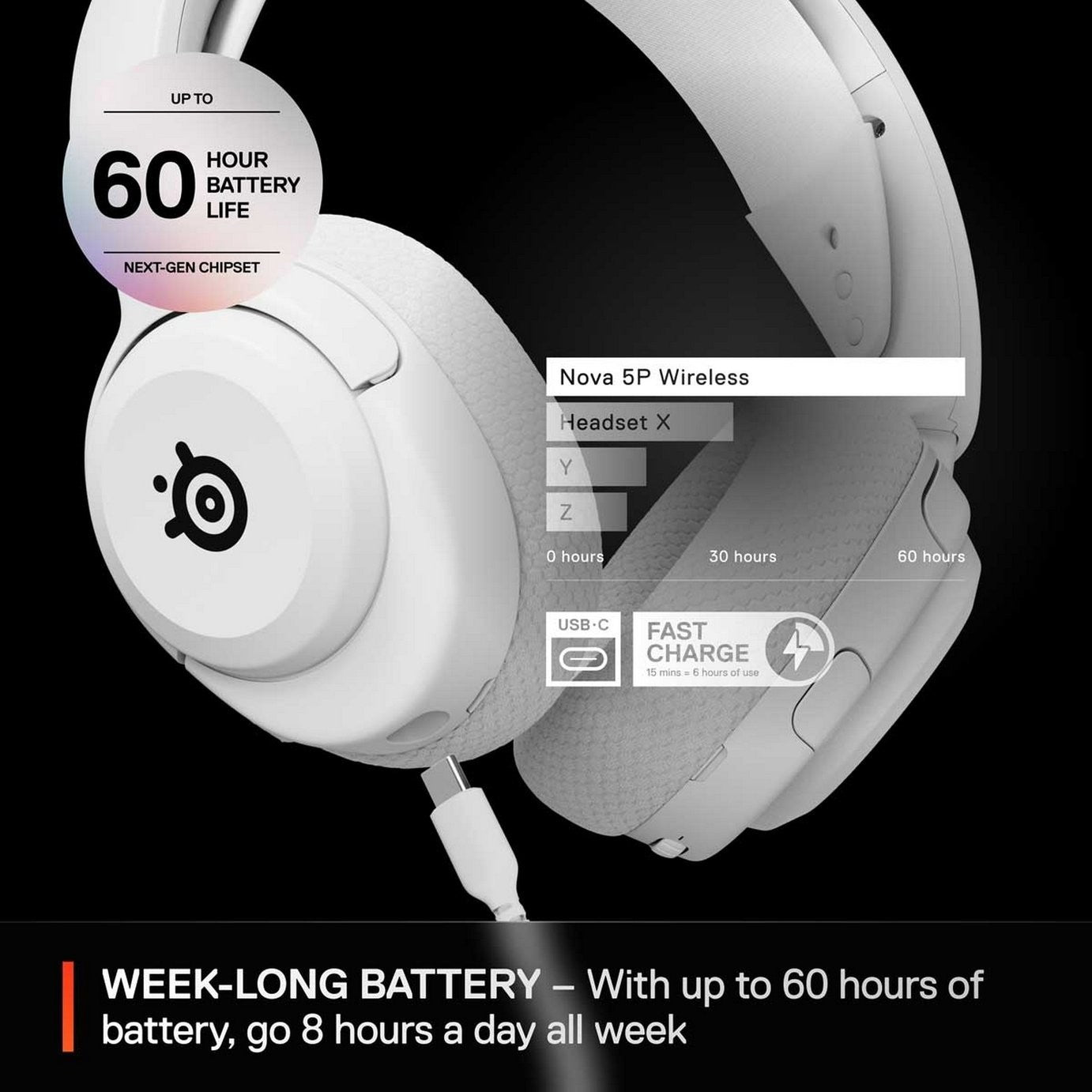 SteelSeries Arctis Nova 5P PS5, Switch, PC Gaming Headset RRP£129.99