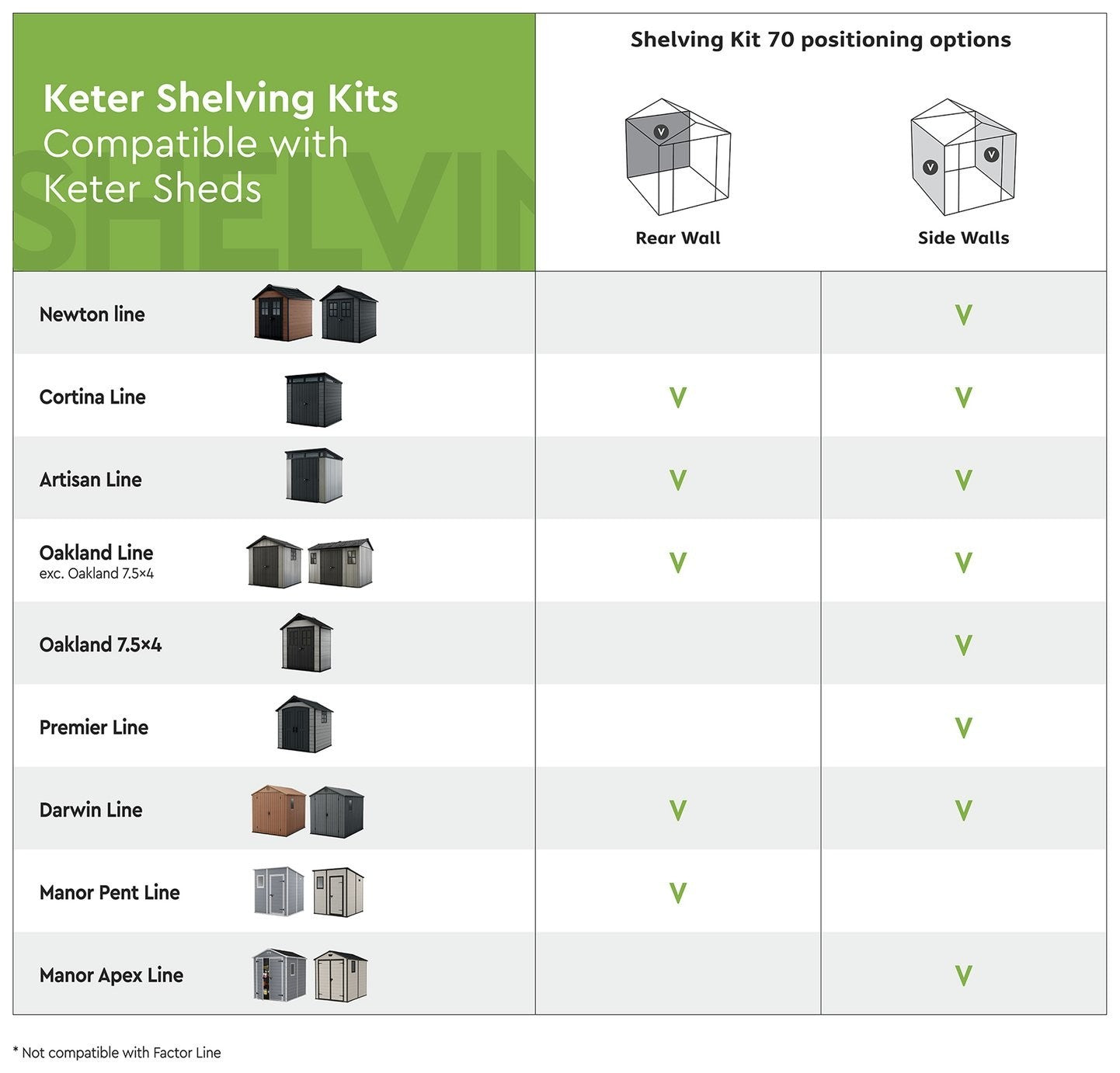 Keter Shed Adjustable Shelving Kit | 3 Shelves | 70cm | Steel Brackets